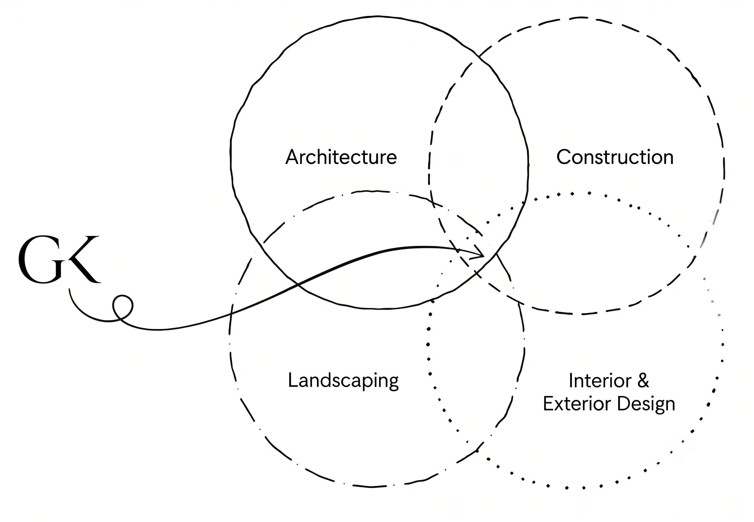 Design disciplines diagram